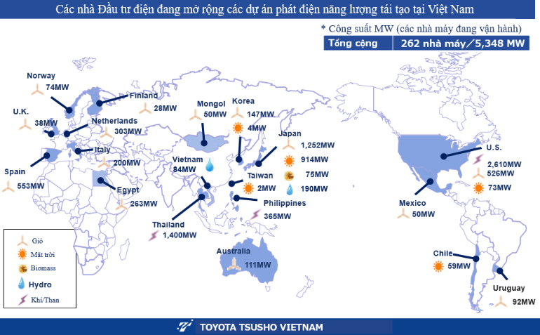 Đầu tư năng lượng tái tạo toàn cầu