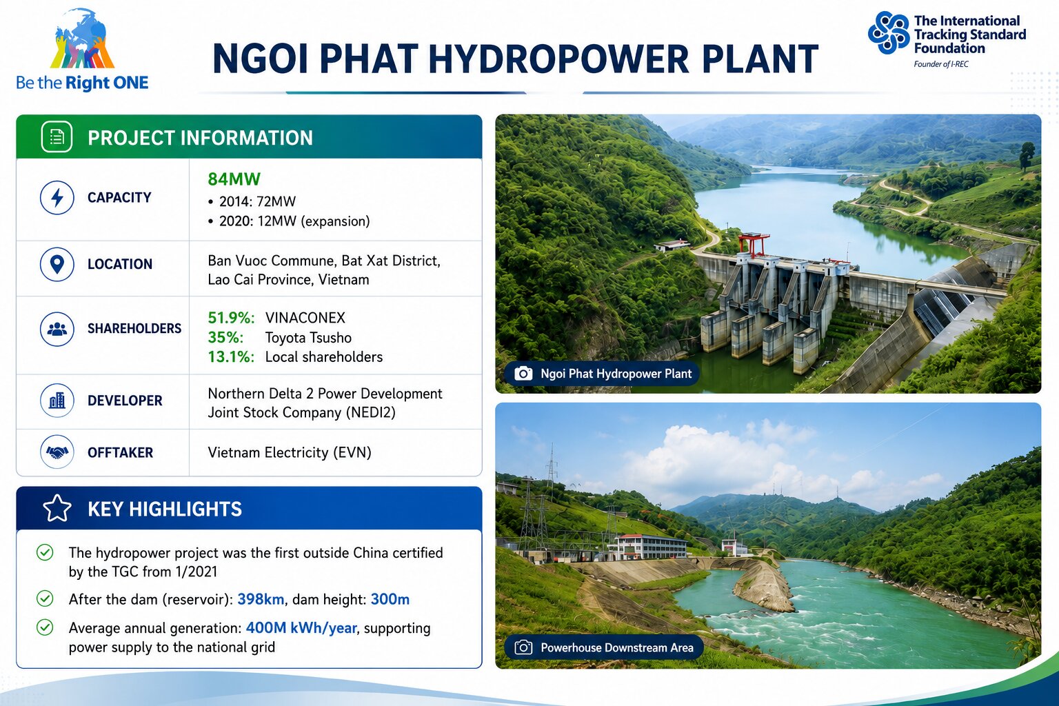 Ngoi Phat Hydropower Plant