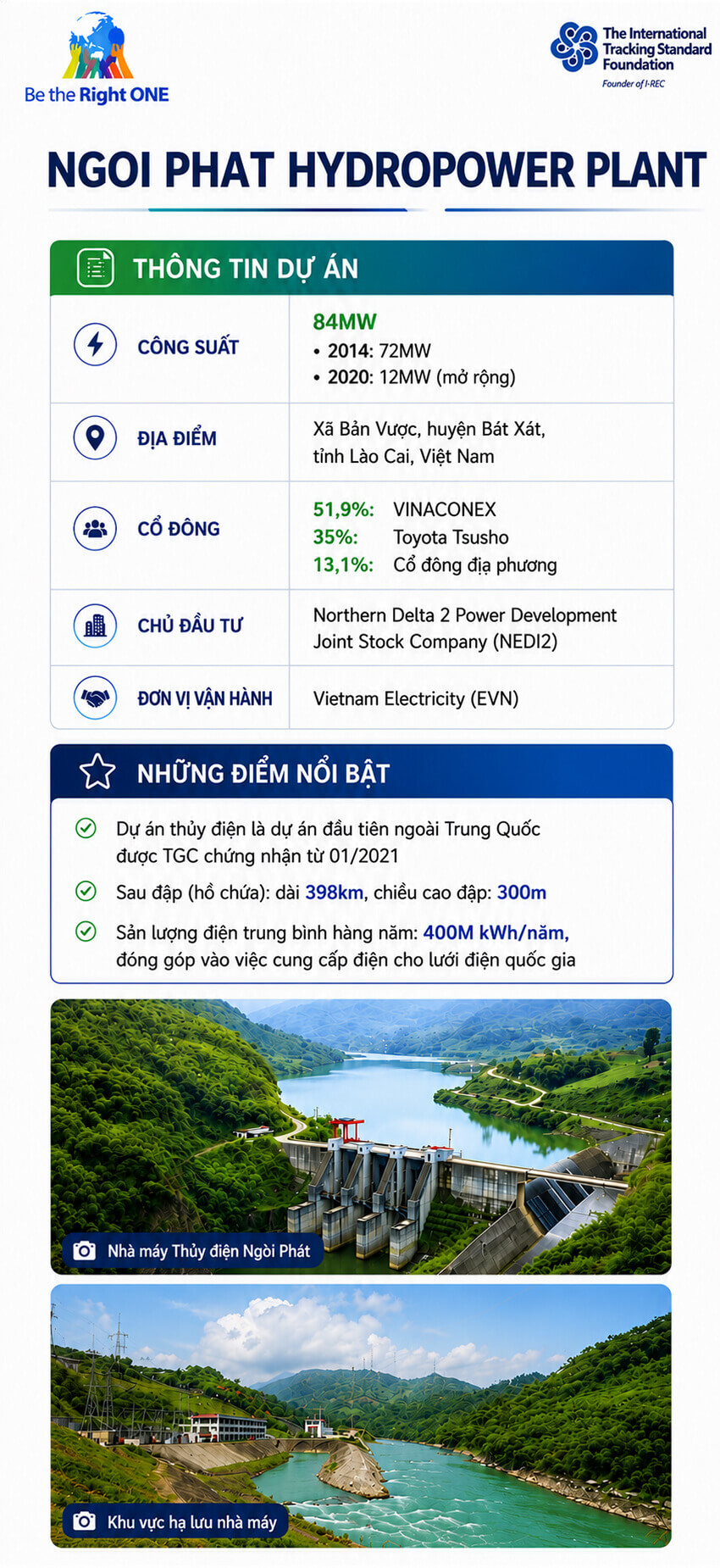 Nhà máy Thủy điện Ngòi Phát - Phiên bản di động
