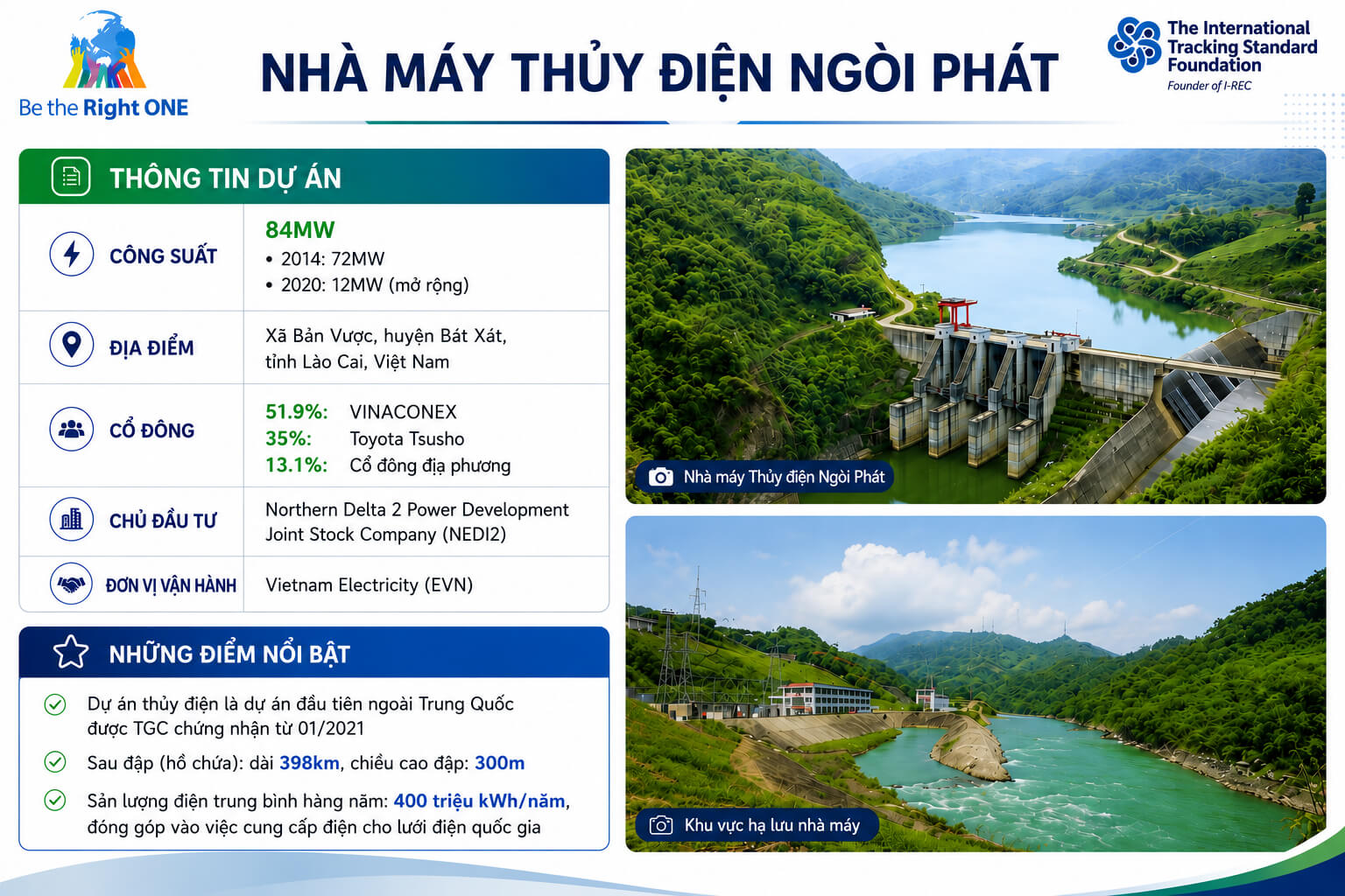 Nhà máy Thủy điện Ngòi Phát