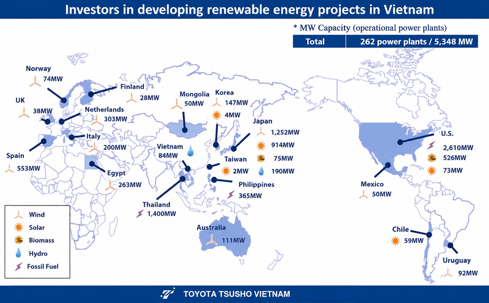 Proven Experience in Energy Project Investments Worldwide