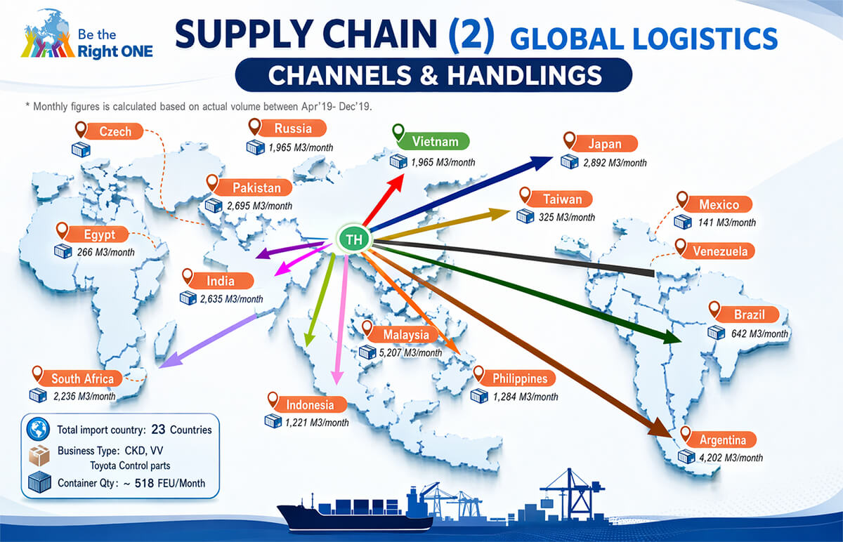 Chuỗi Cung ứng – Logistics Toàn cầu